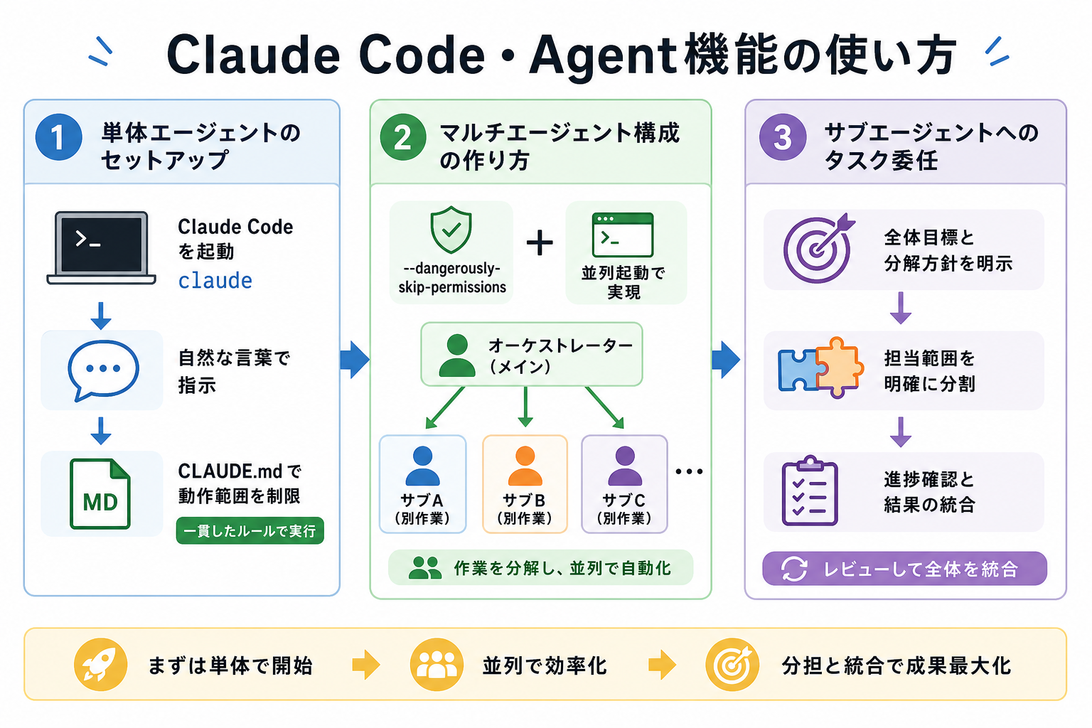 Claude Code・Agent機能の使い方