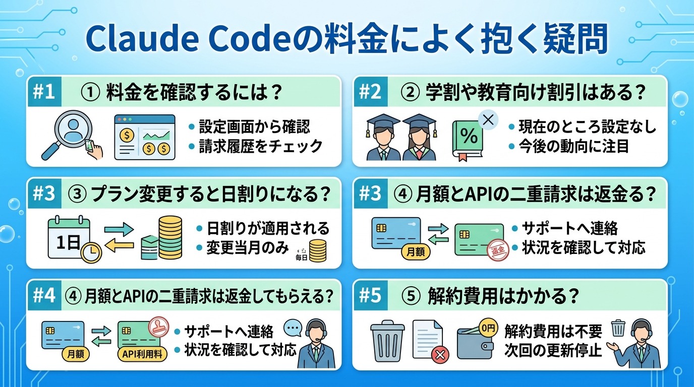 Claude Codeの料金によく抱く疑問