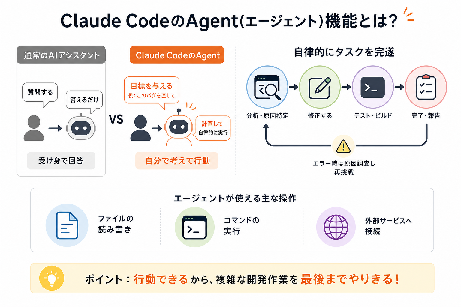 Claude CodeのAgent(エージェント)機能とは?