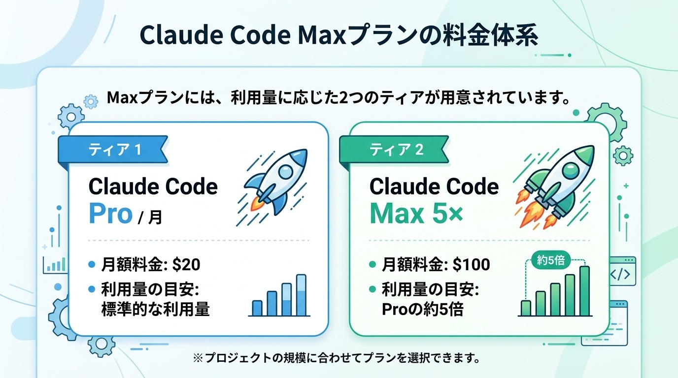 Claude Code Maxプランの料金体系