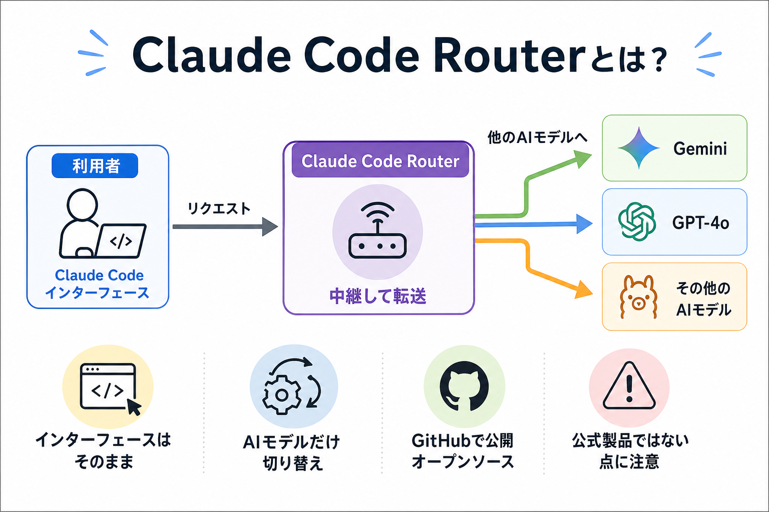 Claude Code Routerとは?