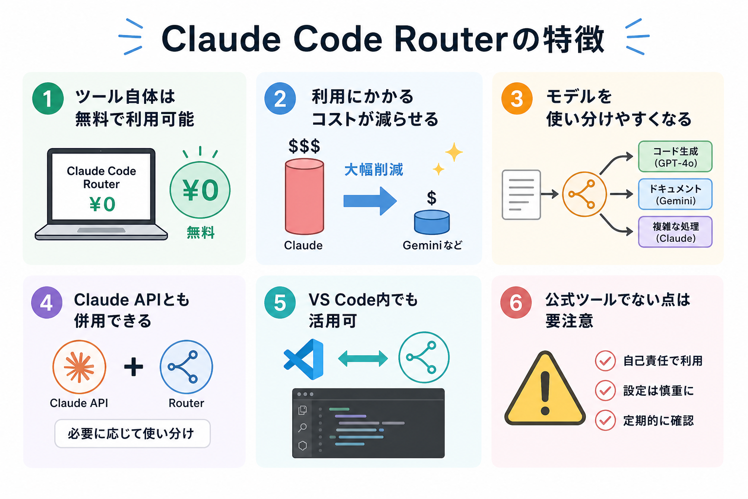 Claude Code Routerの特徴