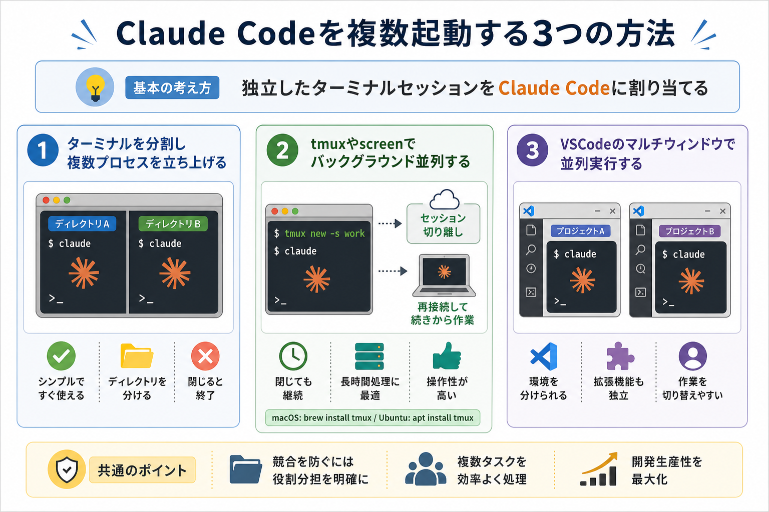 Claude Codeを複数起動する3つの方法