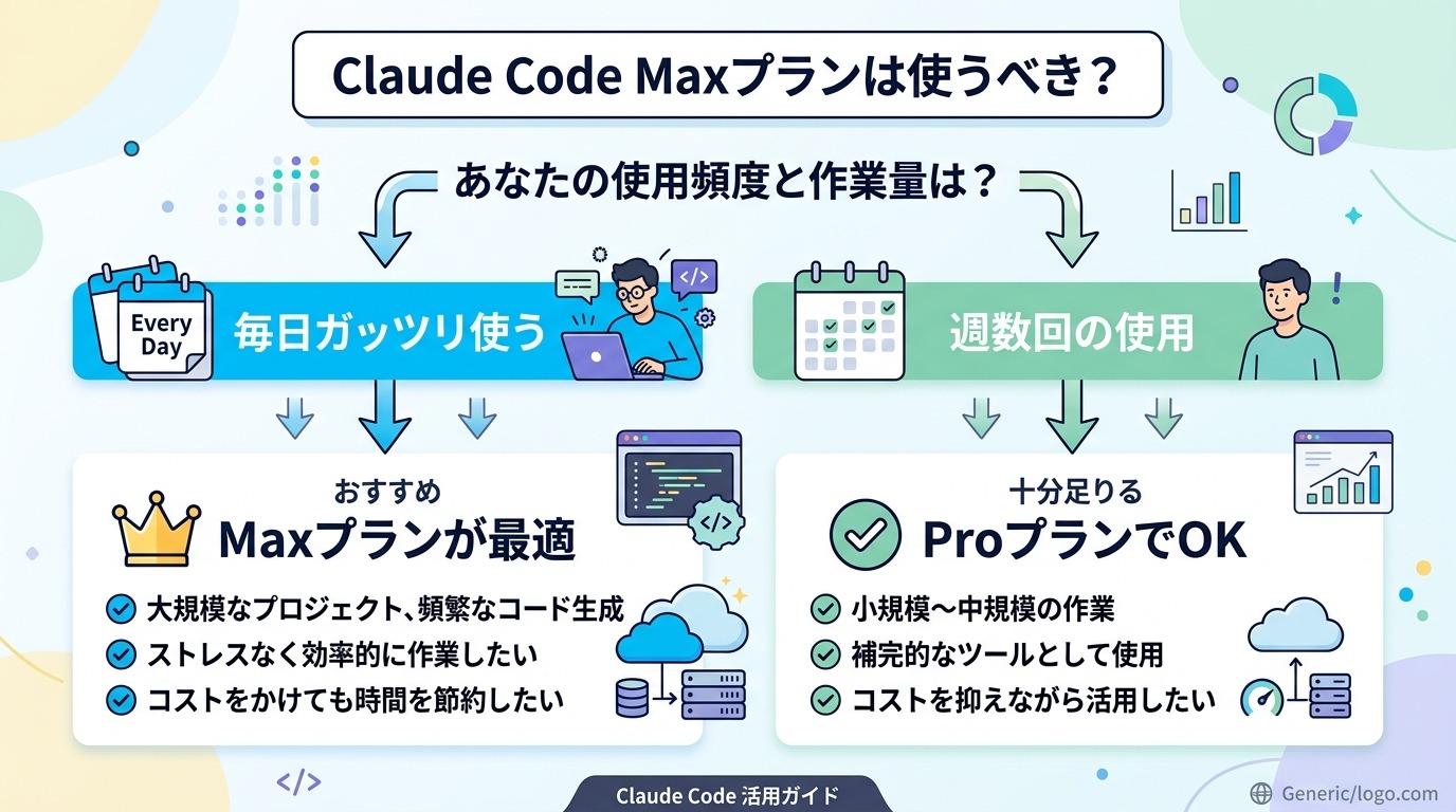 Claude CodeのMaxプランは使うべき？