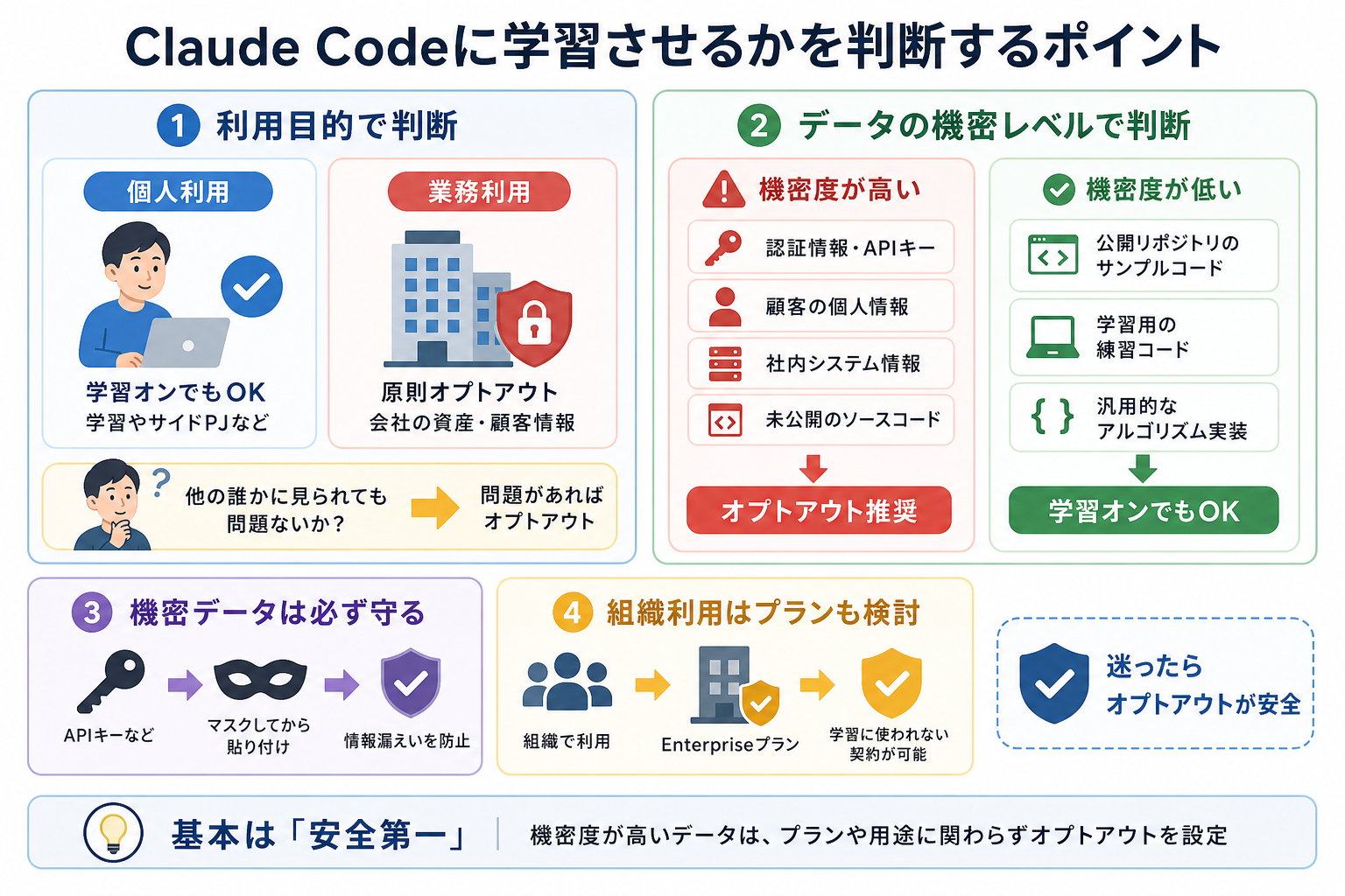Claude Codeに学習させるかを判断するポイント