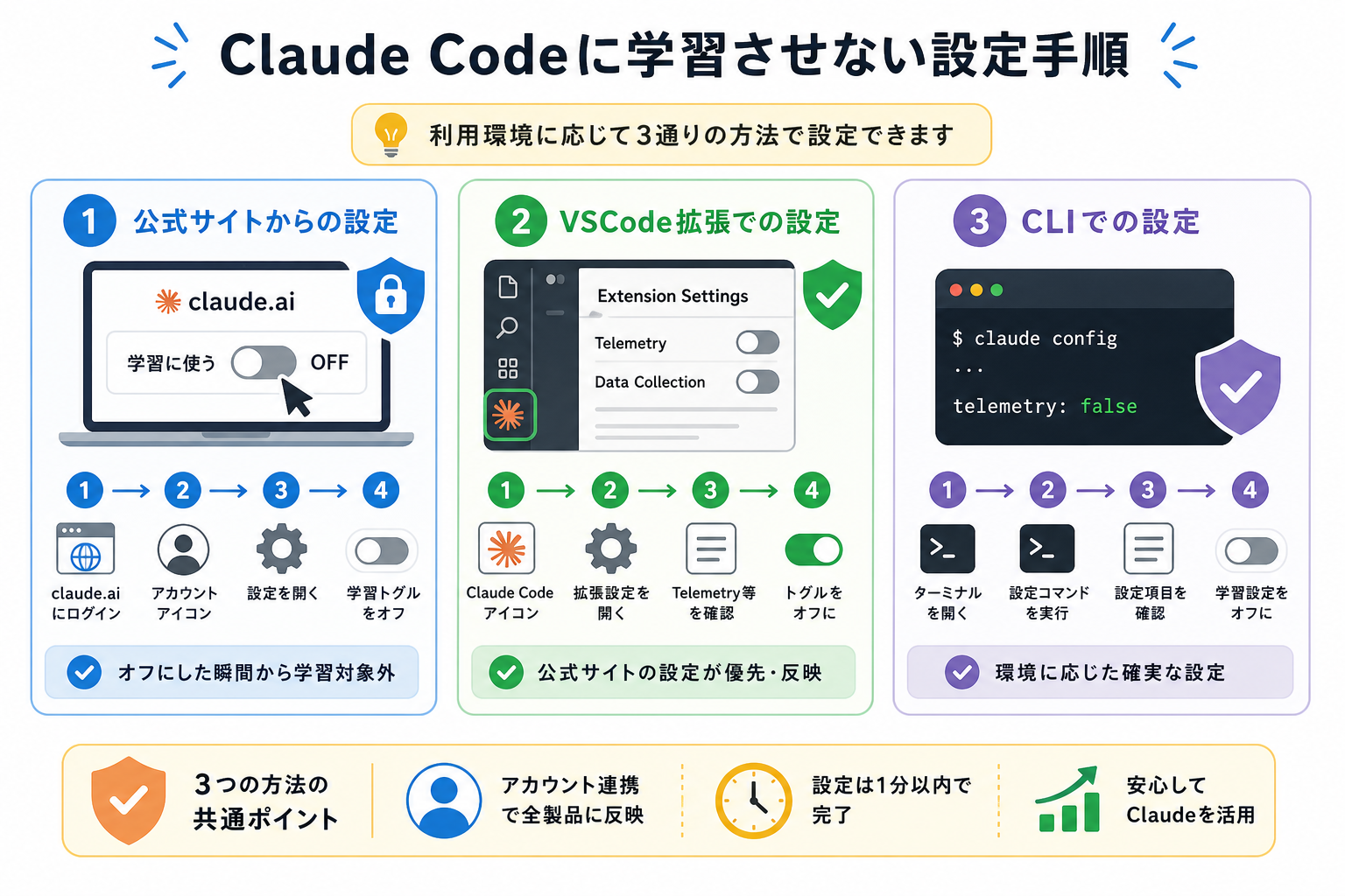Claude Codeに学習させない設定手順