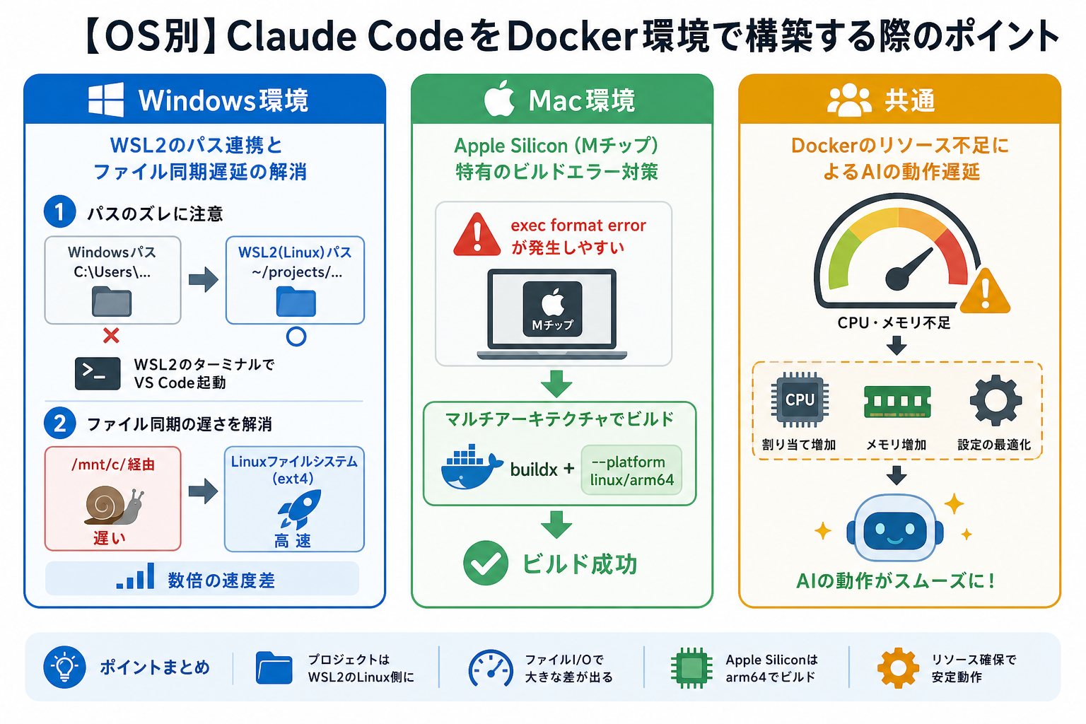 【OS別】Claude CodeをDocker環境で構築する際のポイント