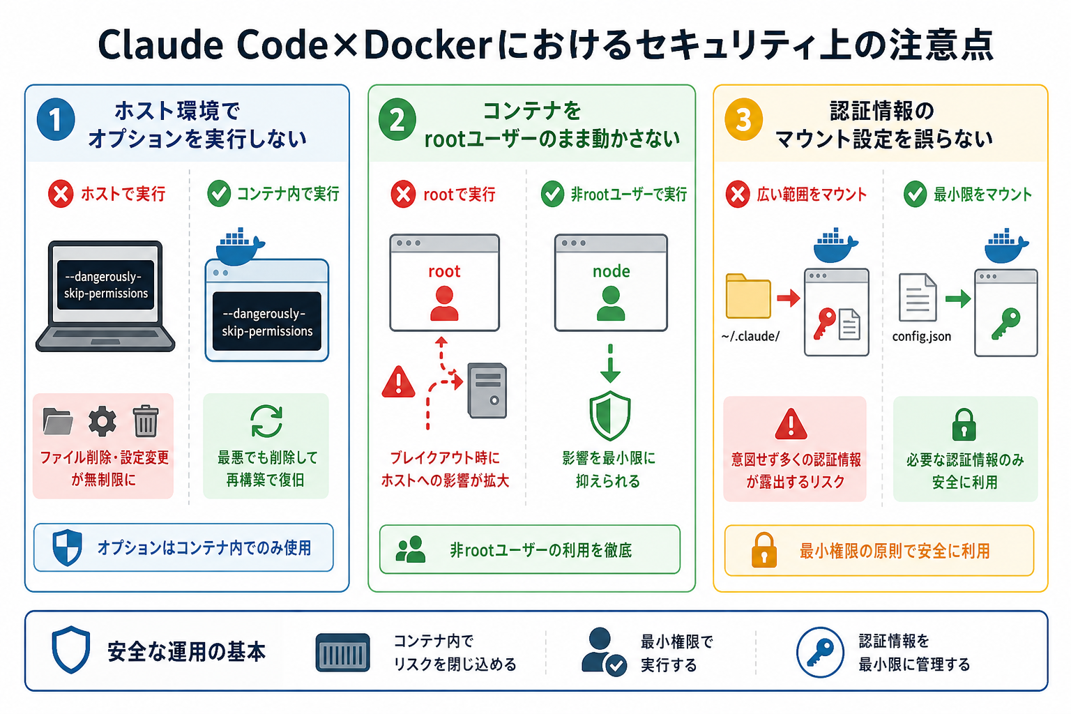 Claude Code×Dockerにおけるセキュリティ上の注意点