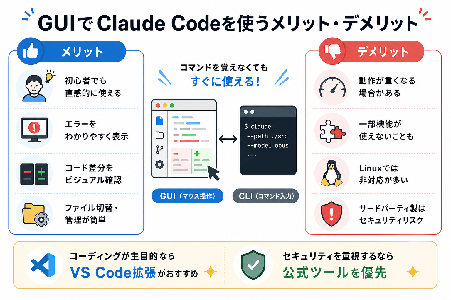 GUIでClaude Codeを使うメリット・デメリット