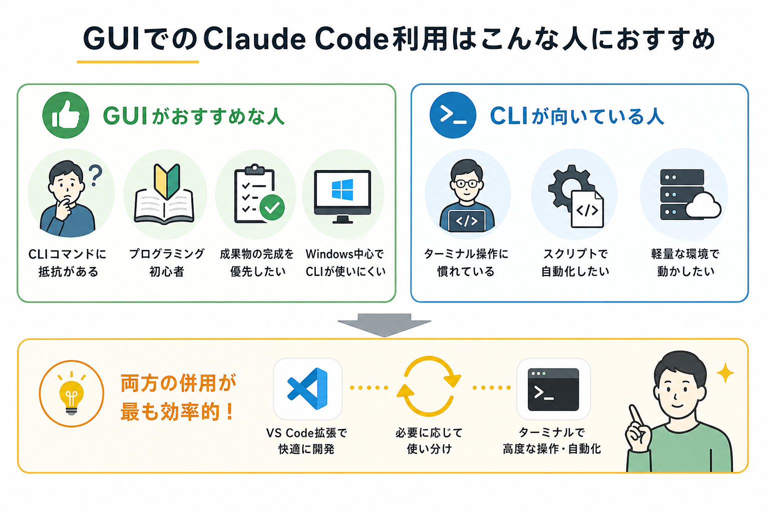 GUIでのClaude Code利用はこんな人におすすめ