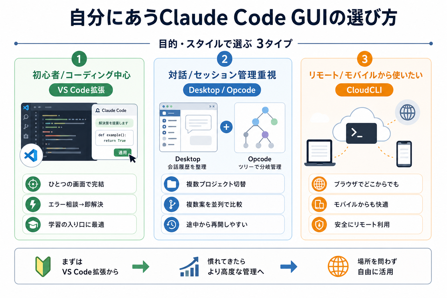 自分にあうClaude Code GUIの選び方