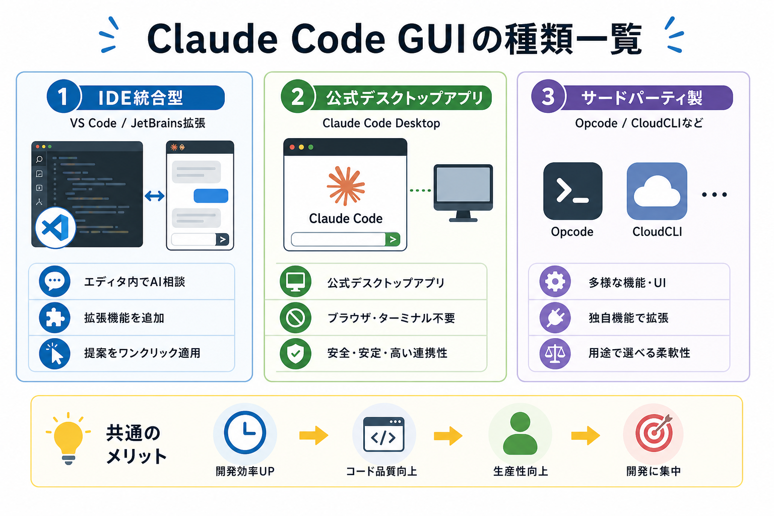 Claude Code GUIの種類一覧