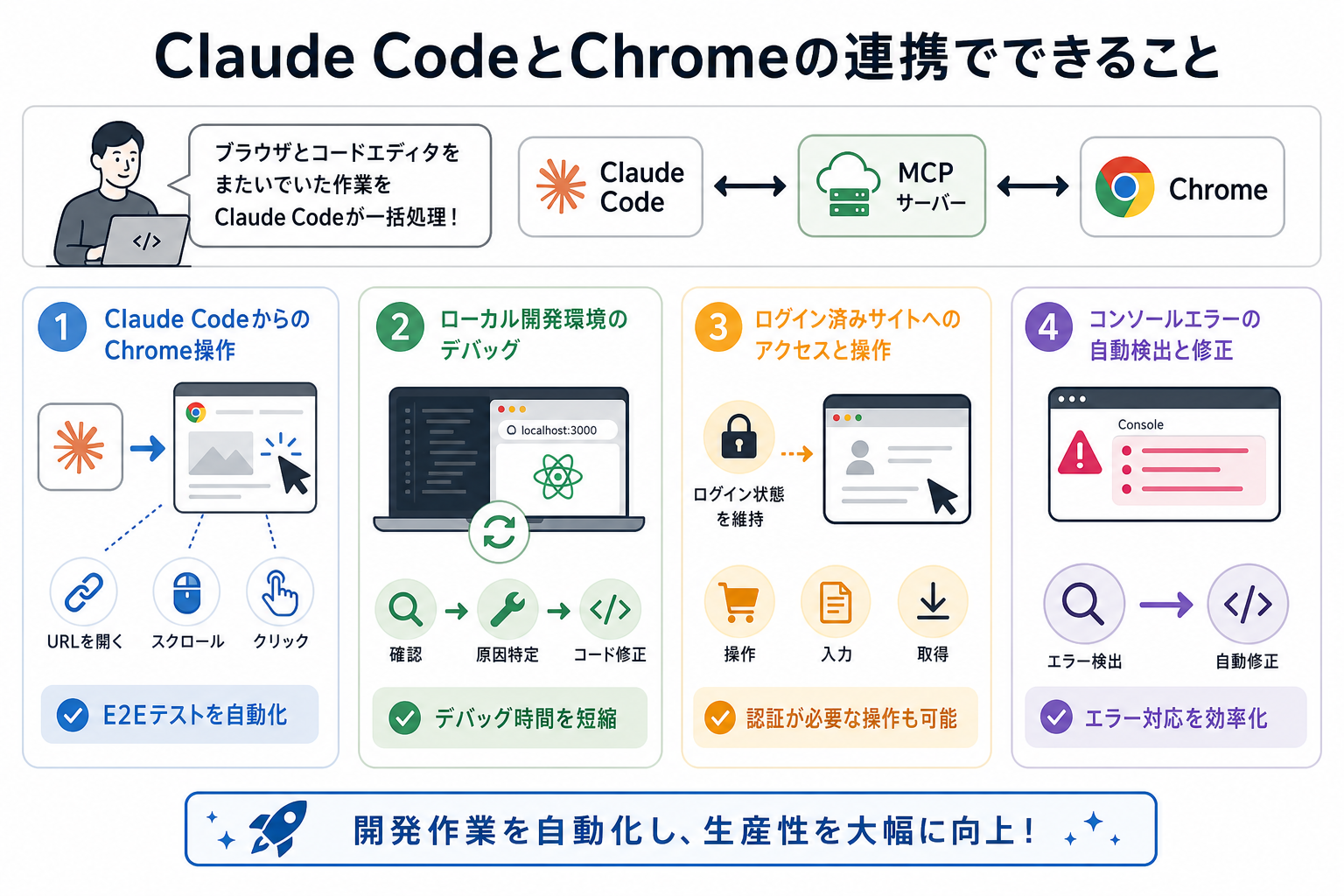 Claude CodeとChromeの連携でできること