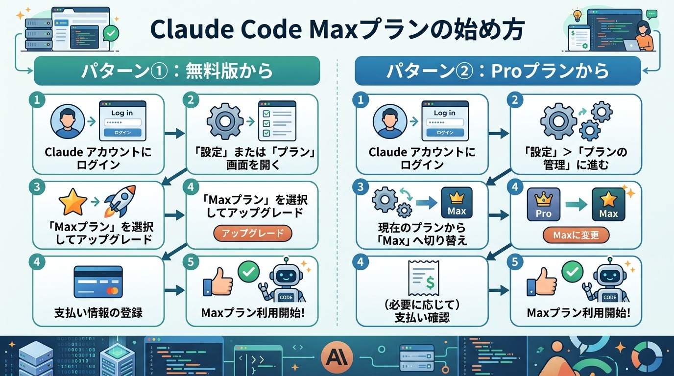 Claude Code Maxプランの始め方