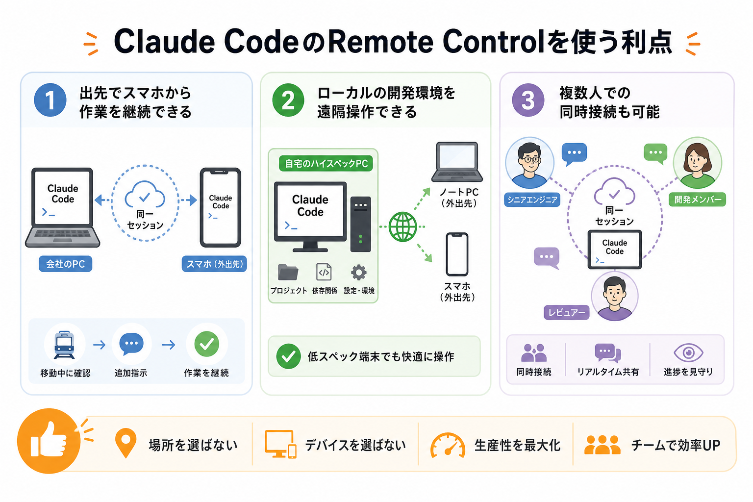 Claude CodeのRemote Controlを使う利点