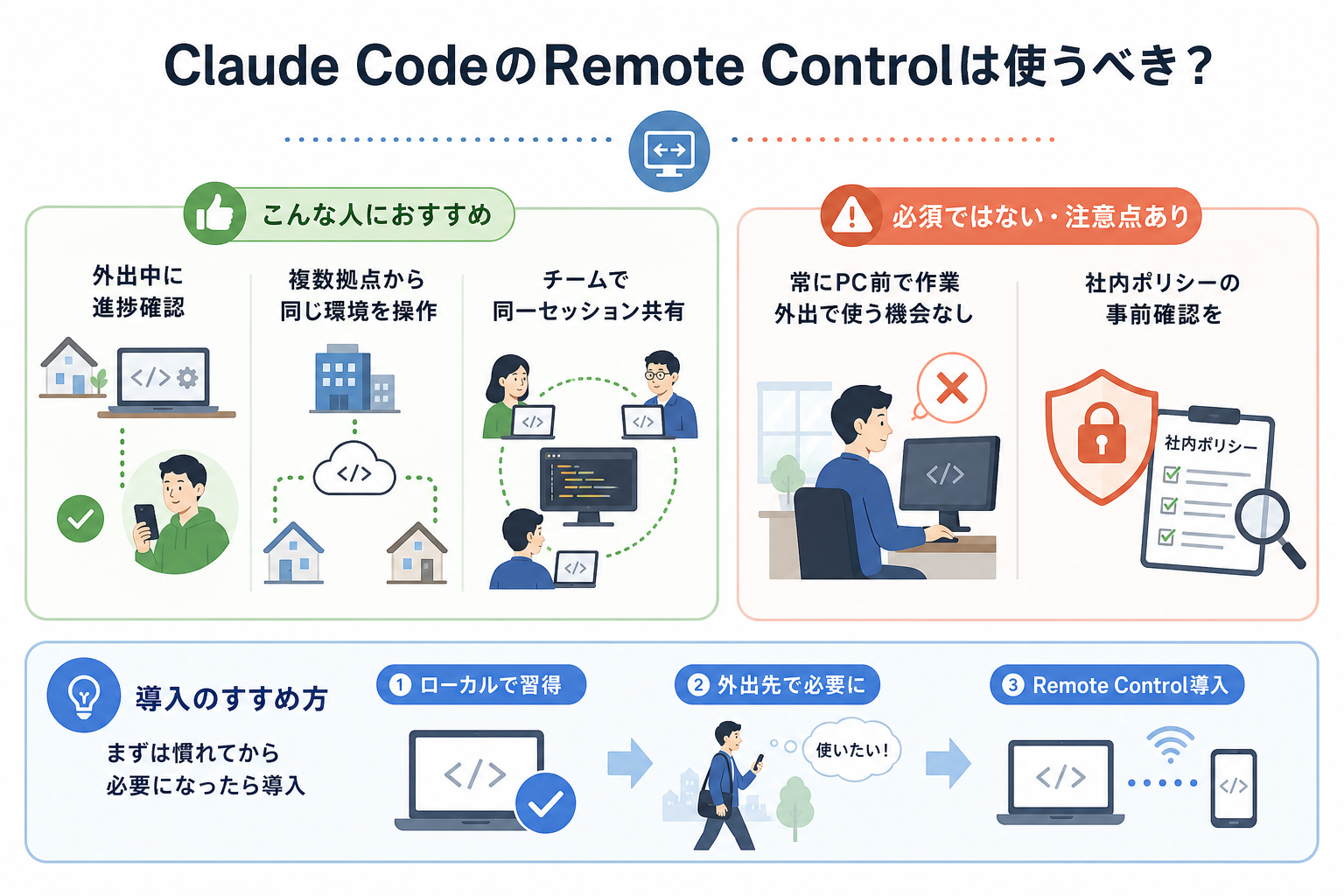 Claude CodeのRemote Controlは使うべき？