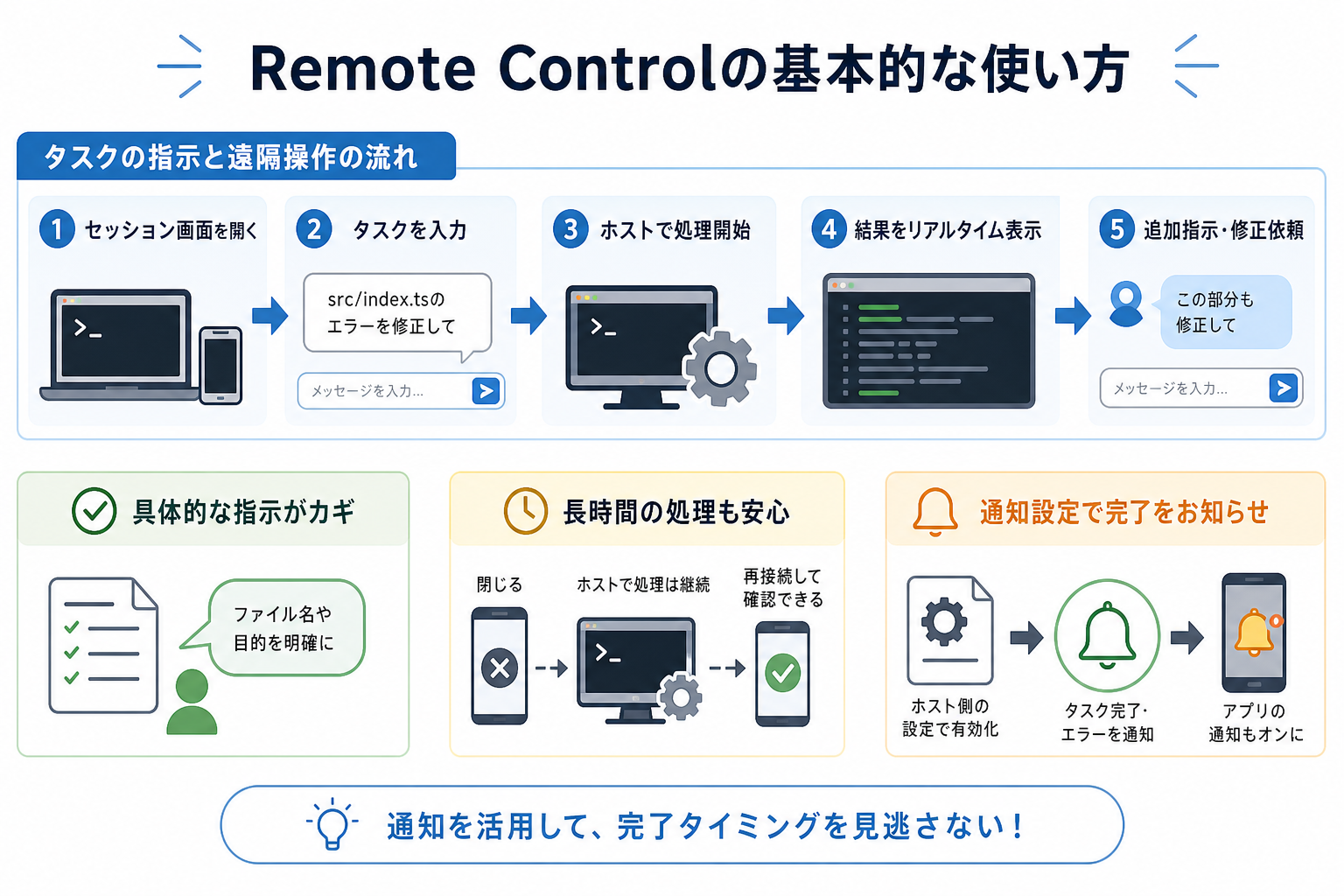 Remote Controlの基本的な使い方