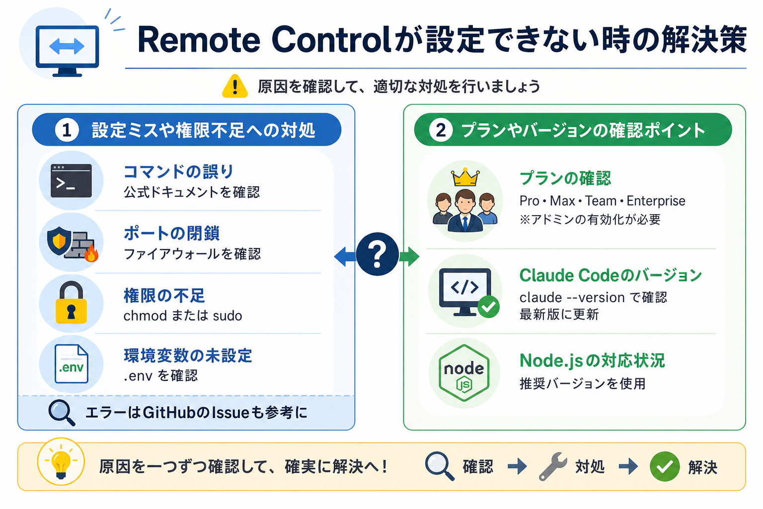 Remote Controlが設定できない時の解決策