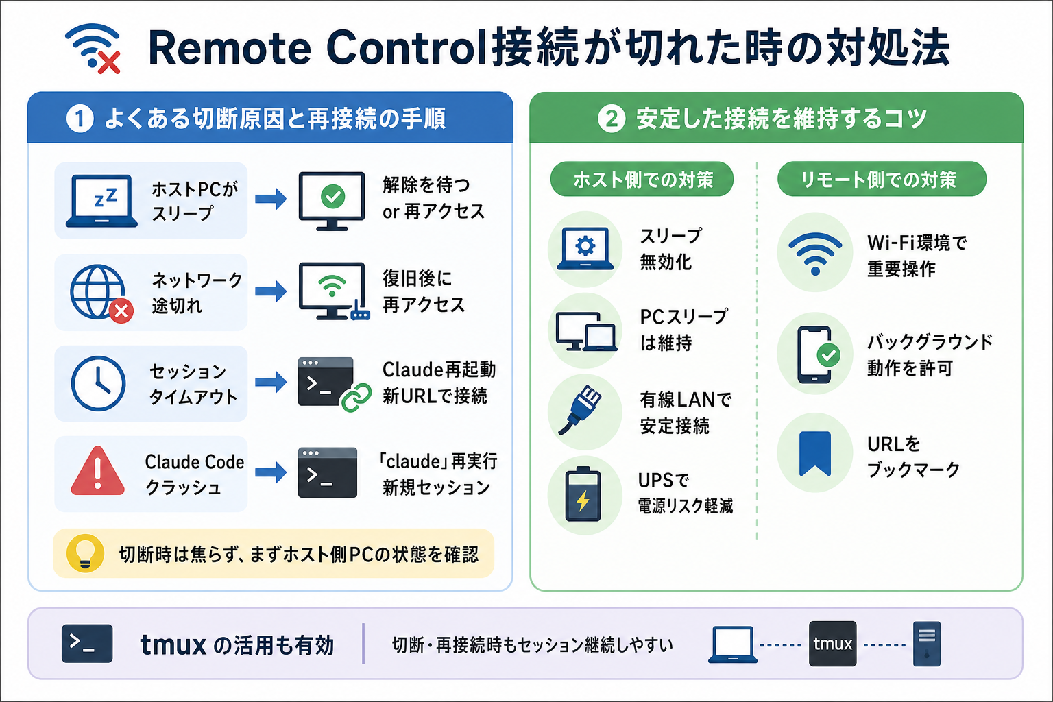 Remote Control接続が切れた時の対処法
