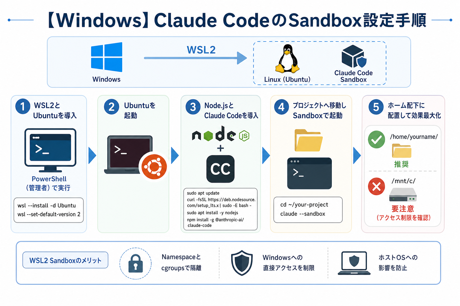 【Windows】Claude CodeのSandbox設定手順
