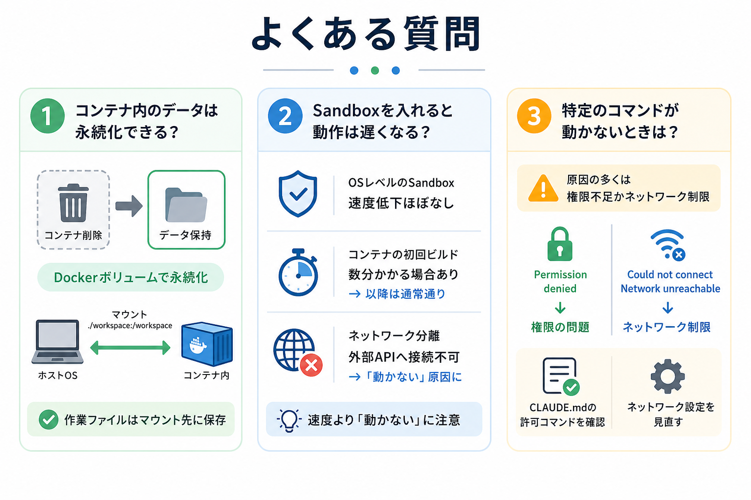 Claude CodeのSandboxによく抱く疑問