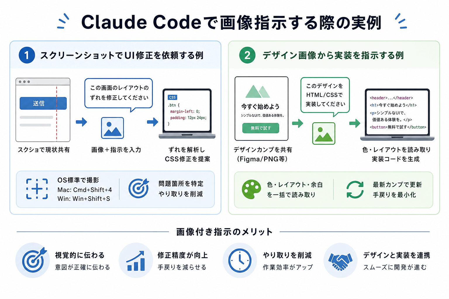 Claude Codeで画像指示する際の実例