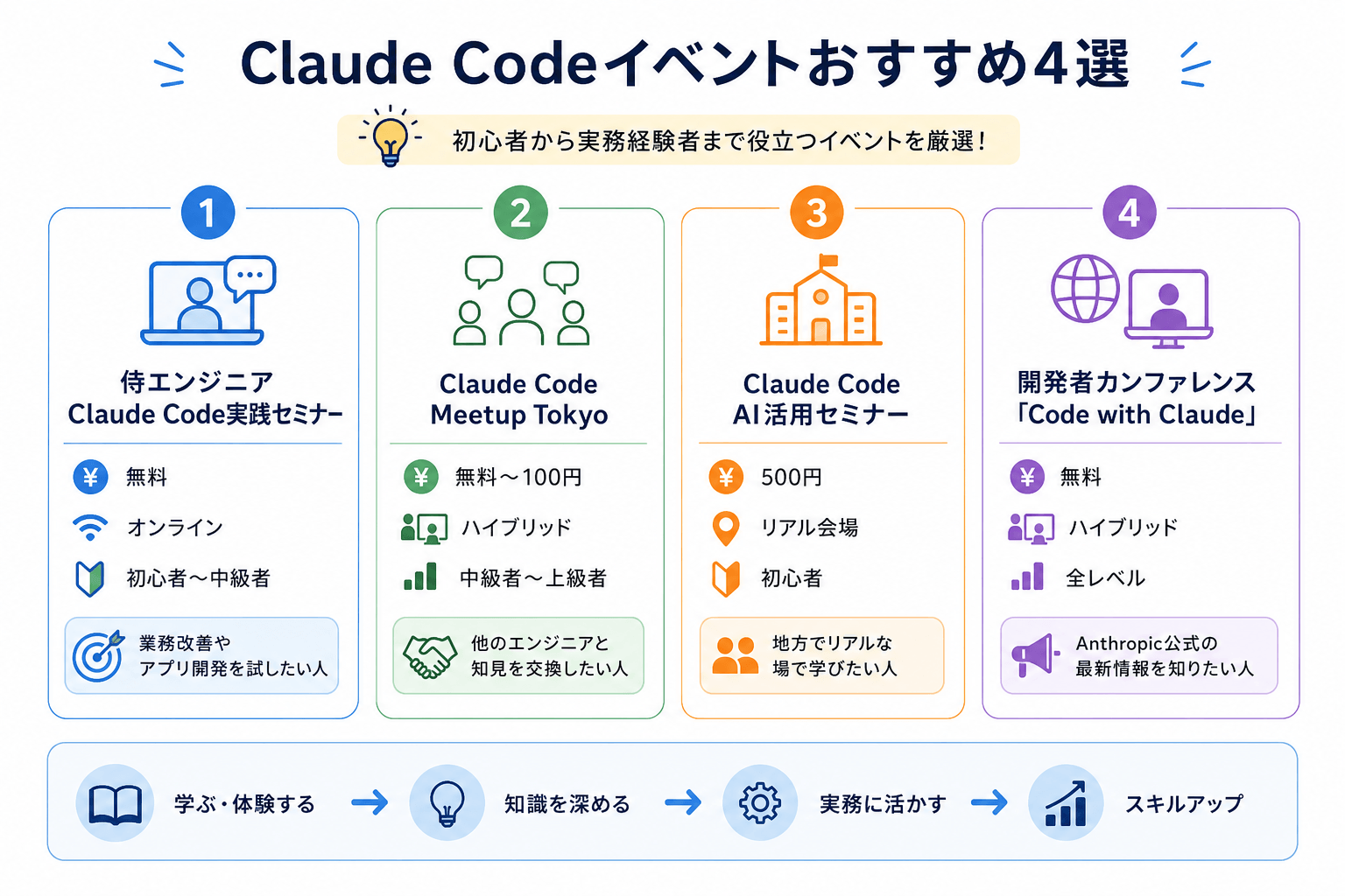 Claude Codeイベントおすすめ4選