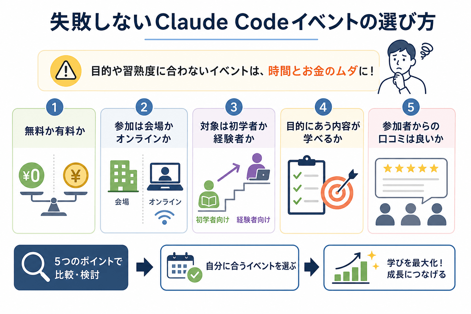 失敗しないClaude Codeイベントの選び方