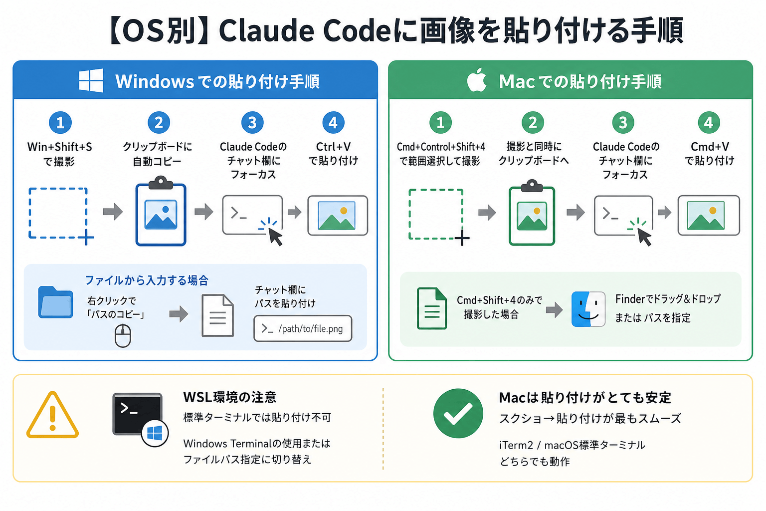 【OS別】Claude Codeに画像を貼り付ける手順