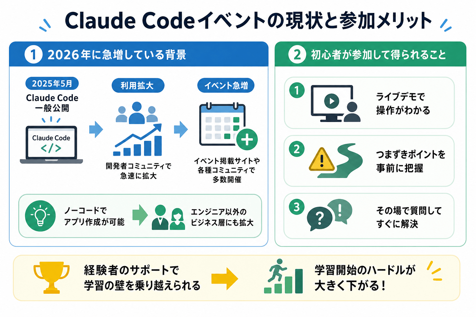 Claude Codeイベントの現状と参加メリット