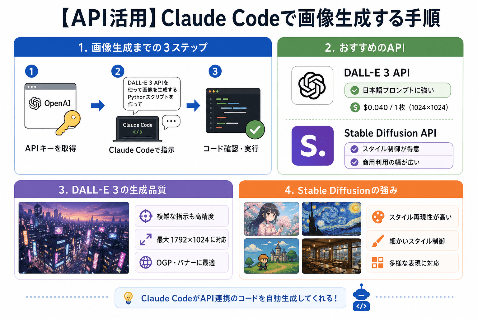 【API活用】Claude Codeで画像生成する手順