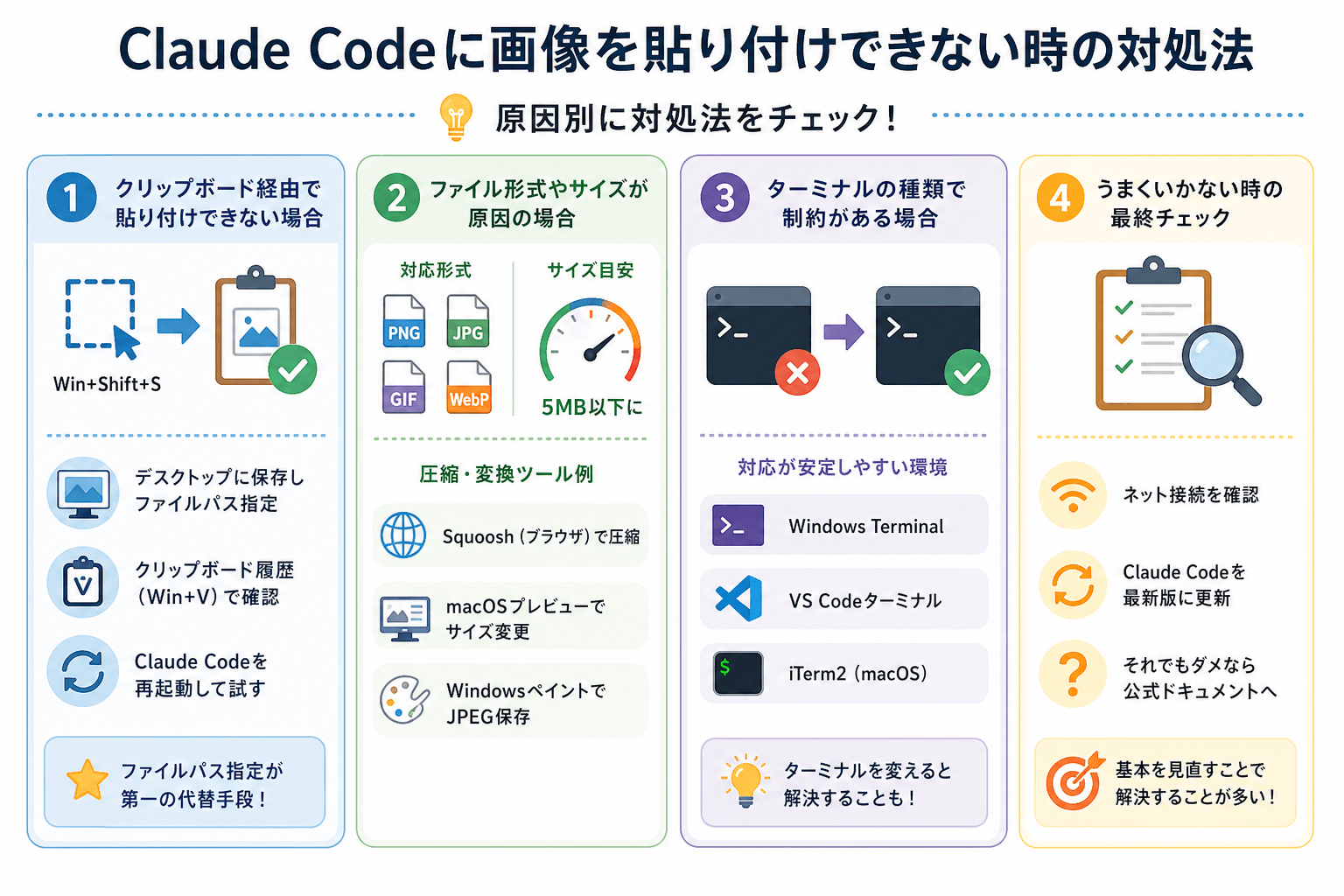 Claude Codeに画像を貼り付けできない時の対処法
