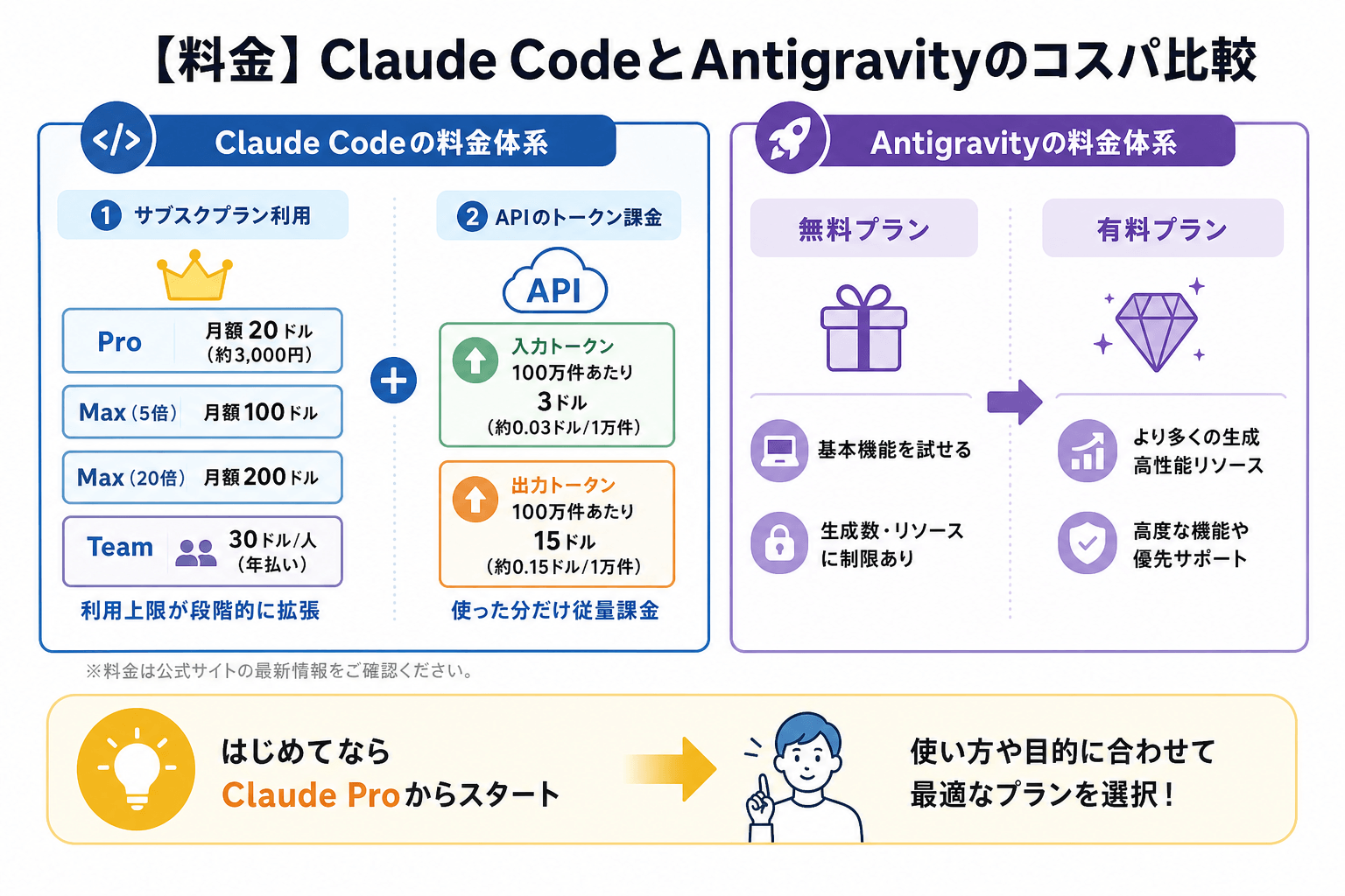 【料金】Claude CodeとAntigravityのコスパ比較