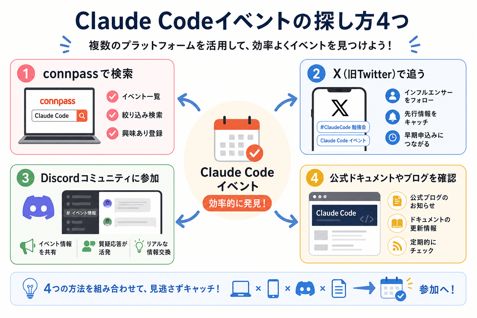 Claude Codeイベントの探し方4つ