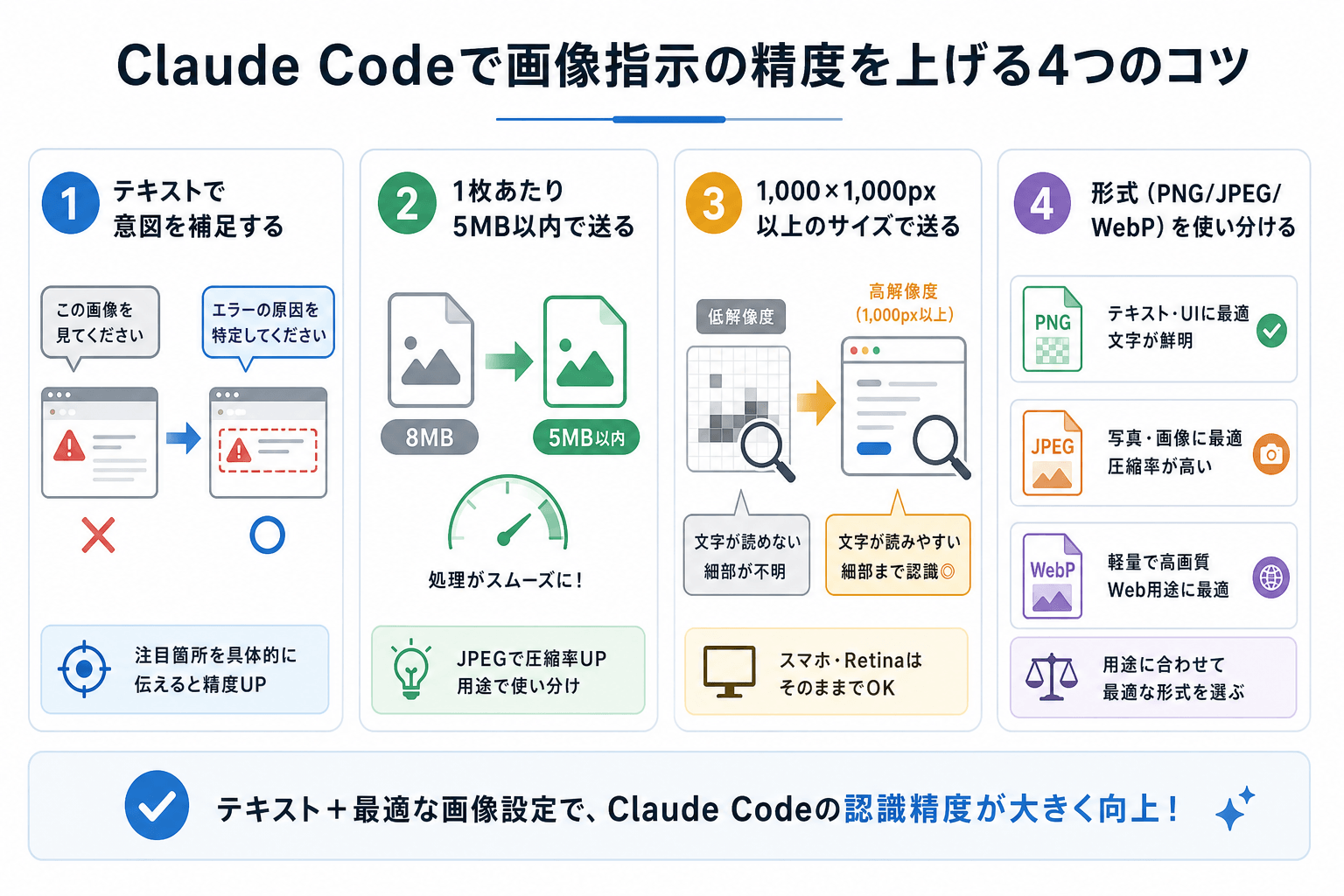 Claude Codeで画像指示の精度を上げる4つのコツ