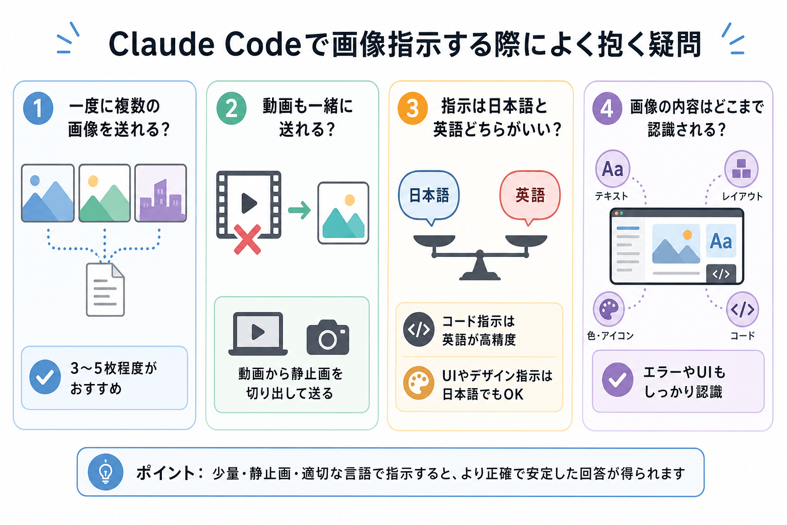 Claude Codeで画像指示する際によく抱く疑問