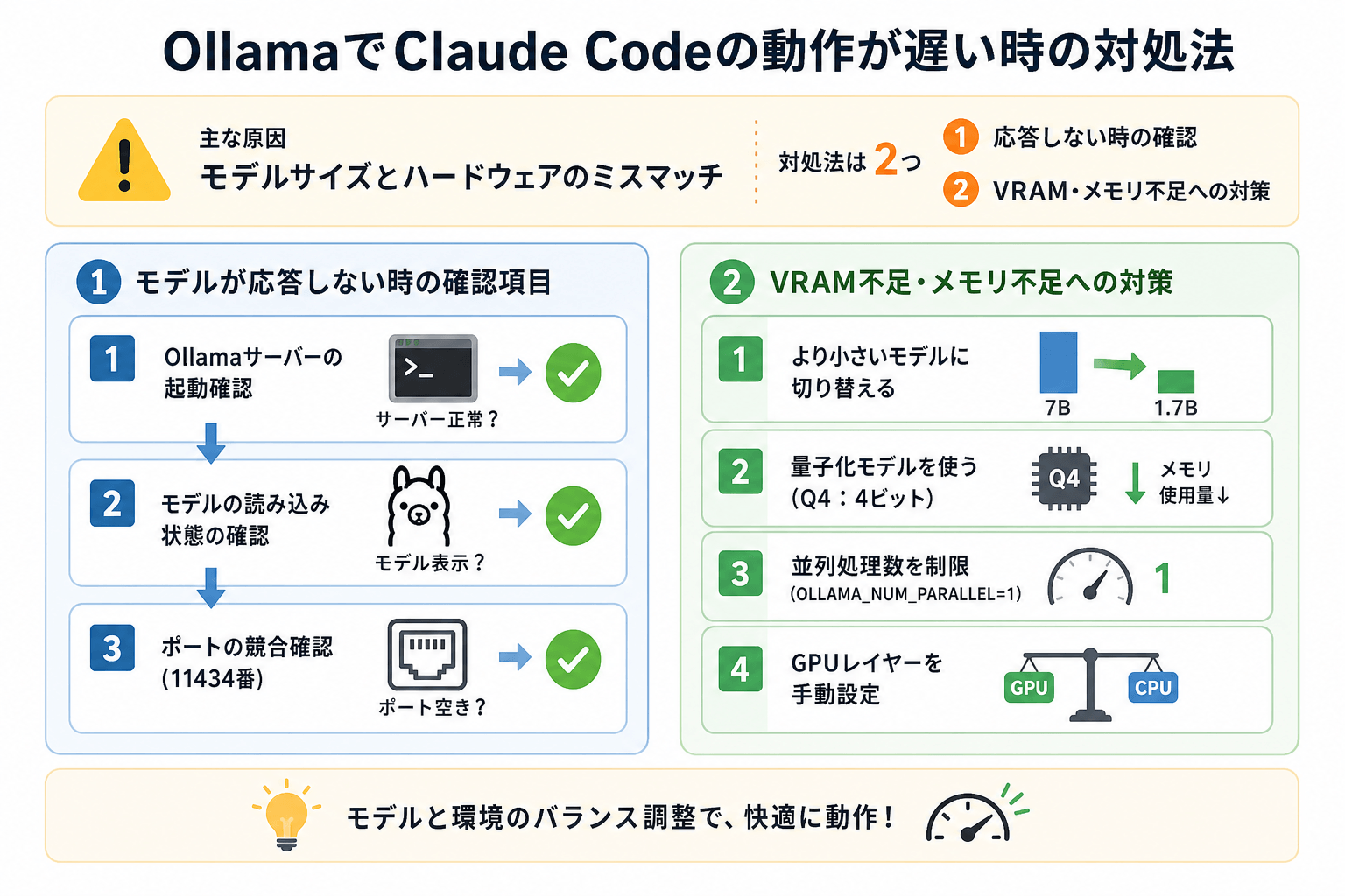 OllamaでClaude Codeの動作が遅い時の対処法