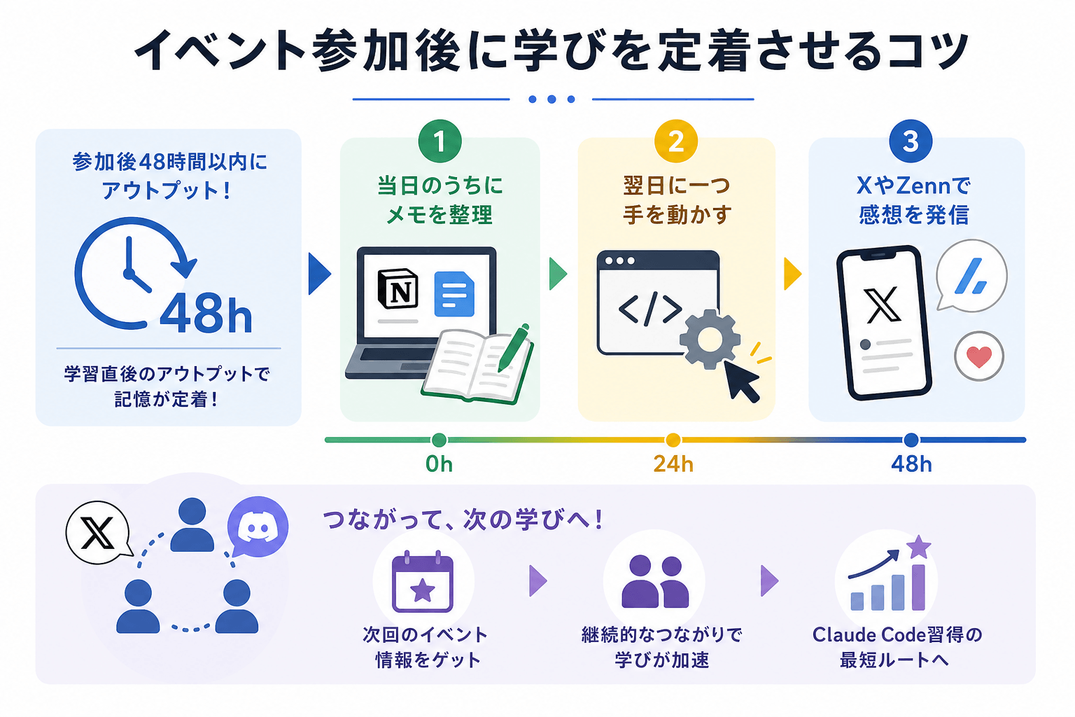 イベント参加後に学びを定着させるコツ