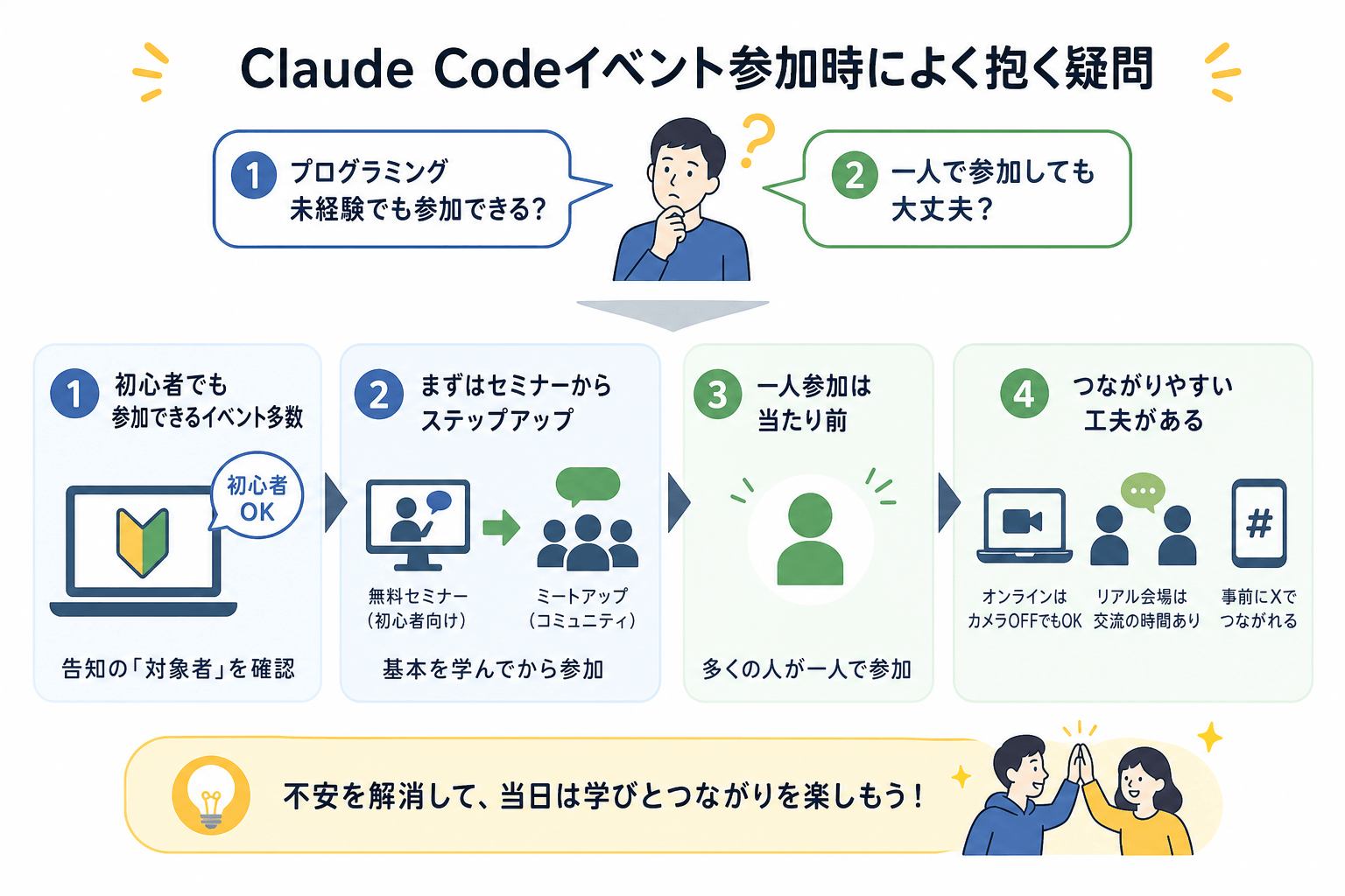 Claude Codeイベント参加時によく抱く疑問
