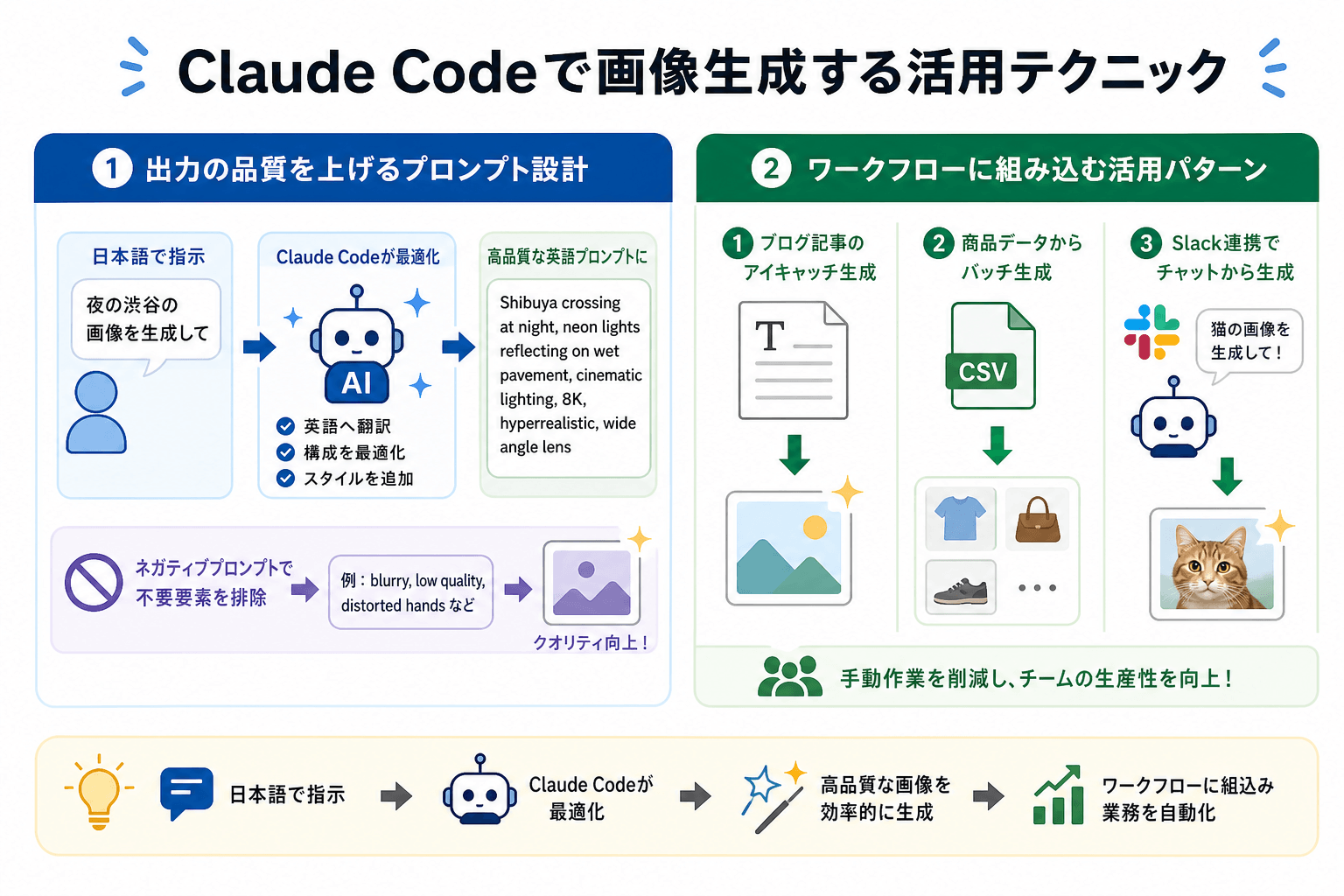 Claude Codeで画像生成する活用テクニック