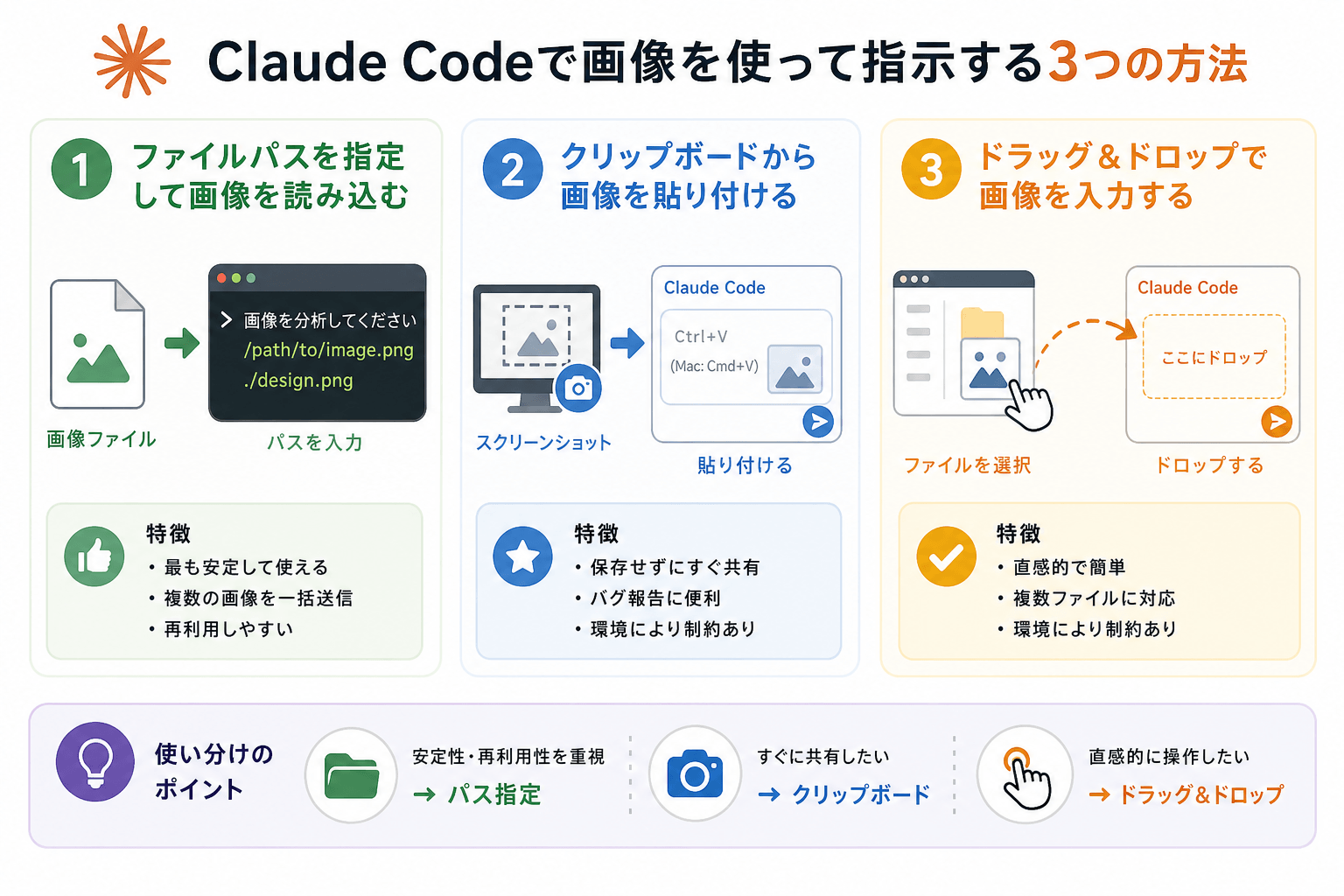 Claude Codeで画像を使って指示する3つの方法