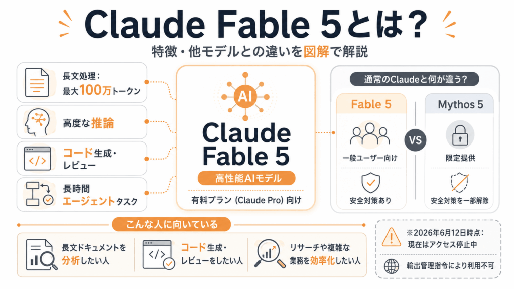 Claude Fable5とは？モデルの特徴や性能、できることを徹底解説