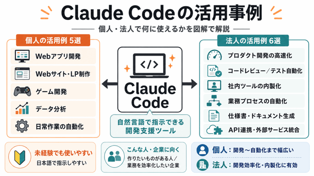 Claude Codeの活用事例11選【個人・企業別に紹介】