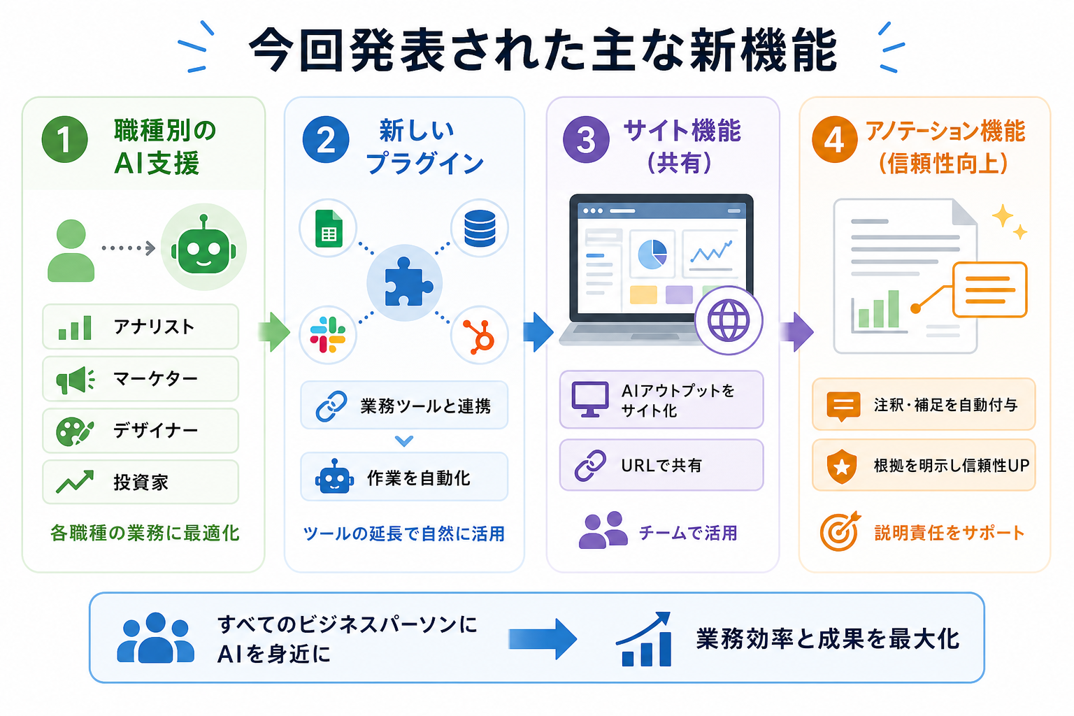 今回発表された主な新機能