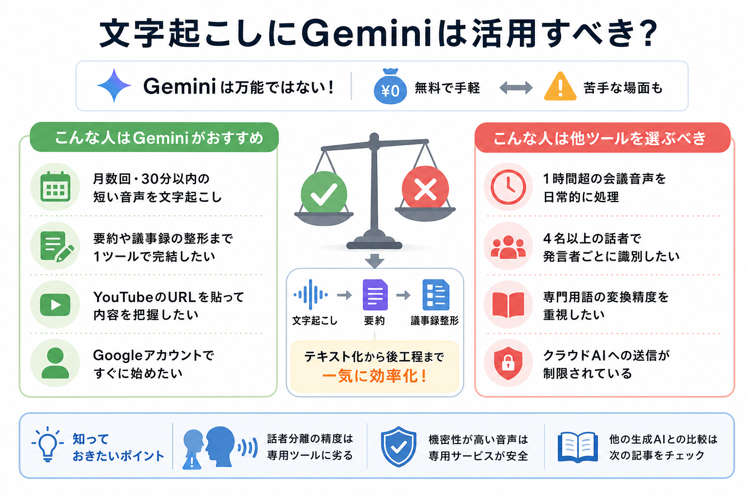 文字起こしにGeminiは活用すべき?