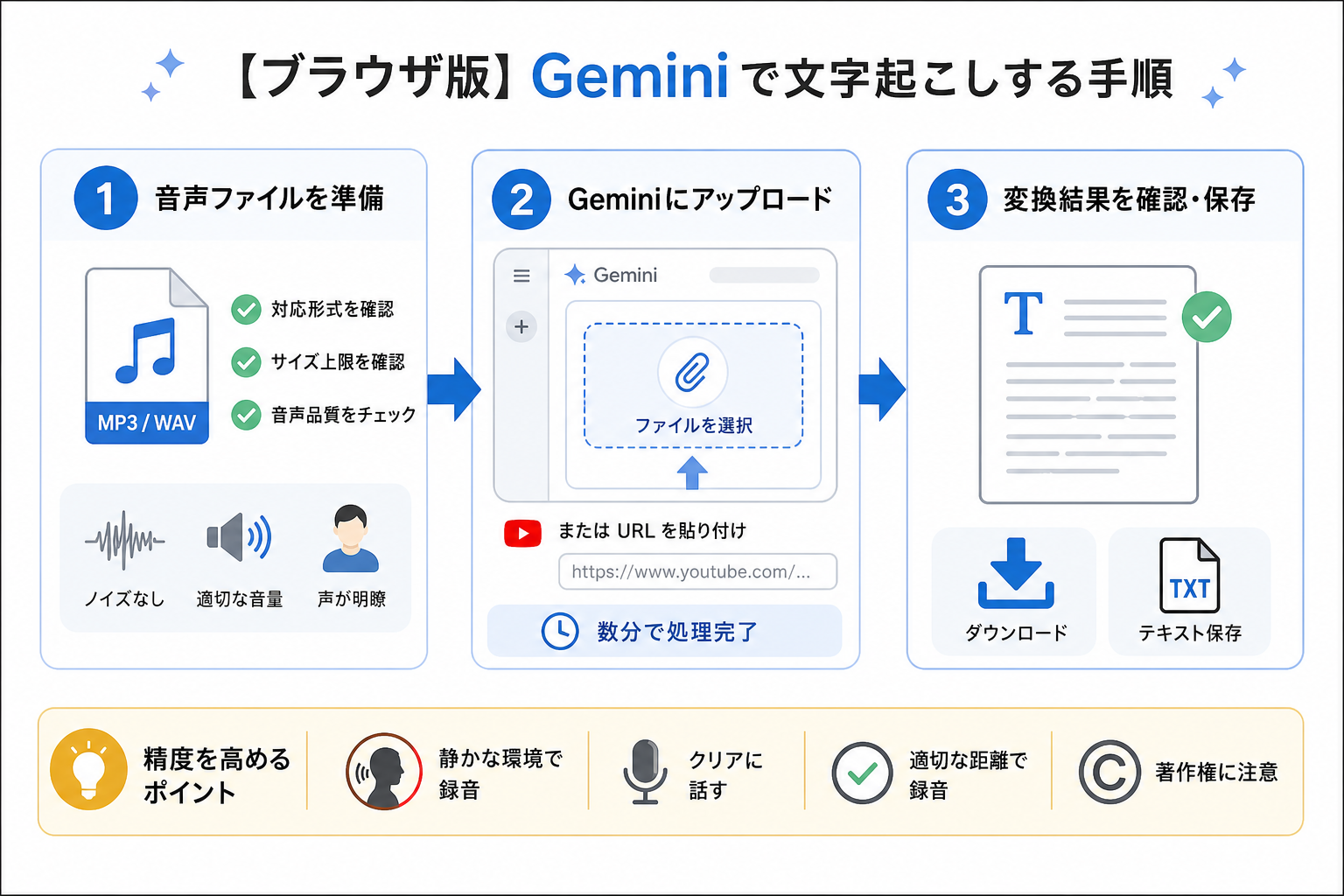 【ブラウザ版】Geminiで文字起こしする手順