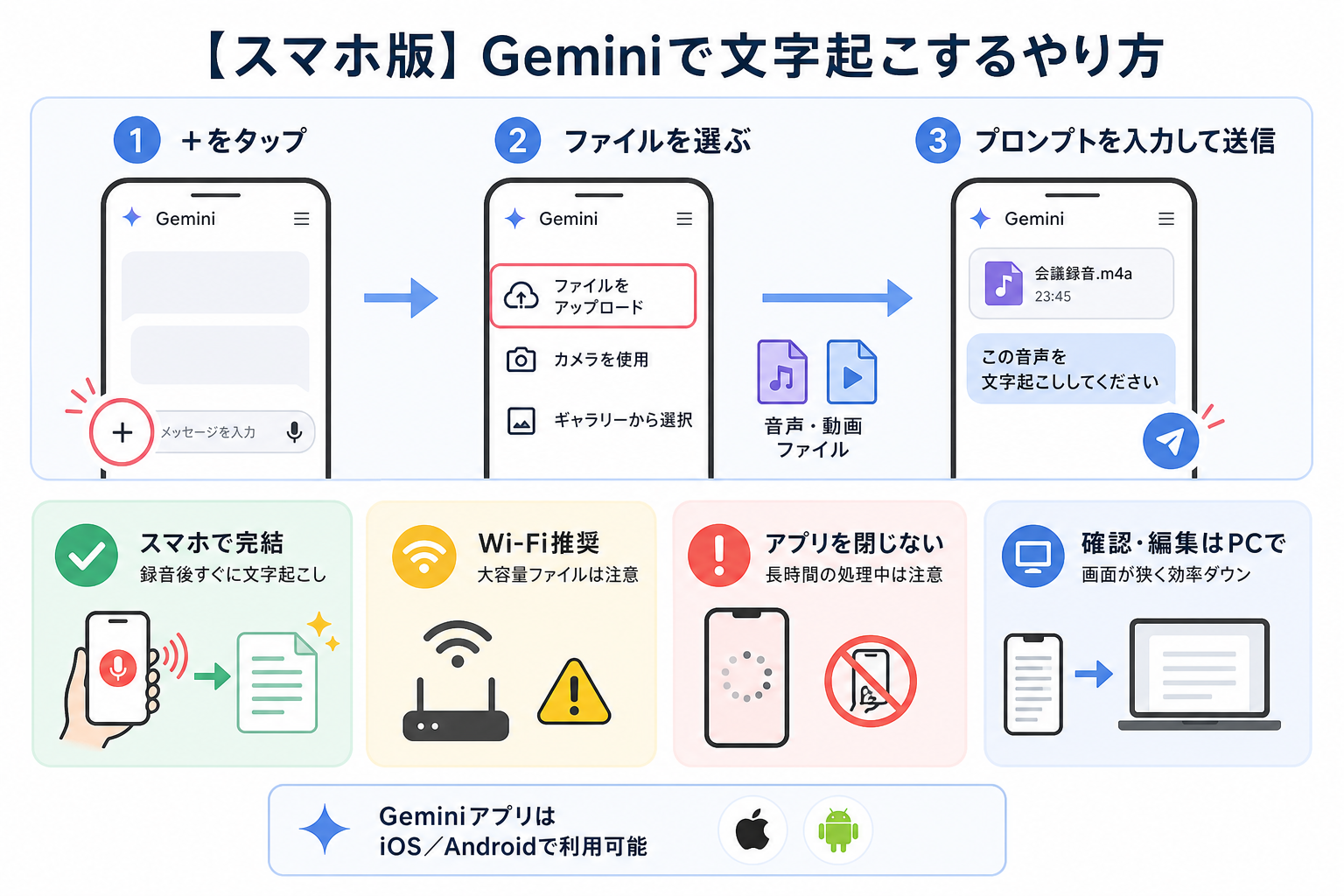 【スマホ版】Geminiで文字起こするやり方