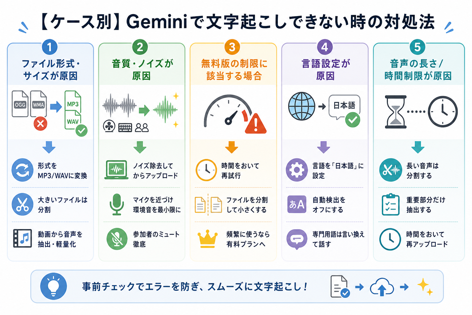 【ケース別】Geminiで文字起こしできない時の対処法