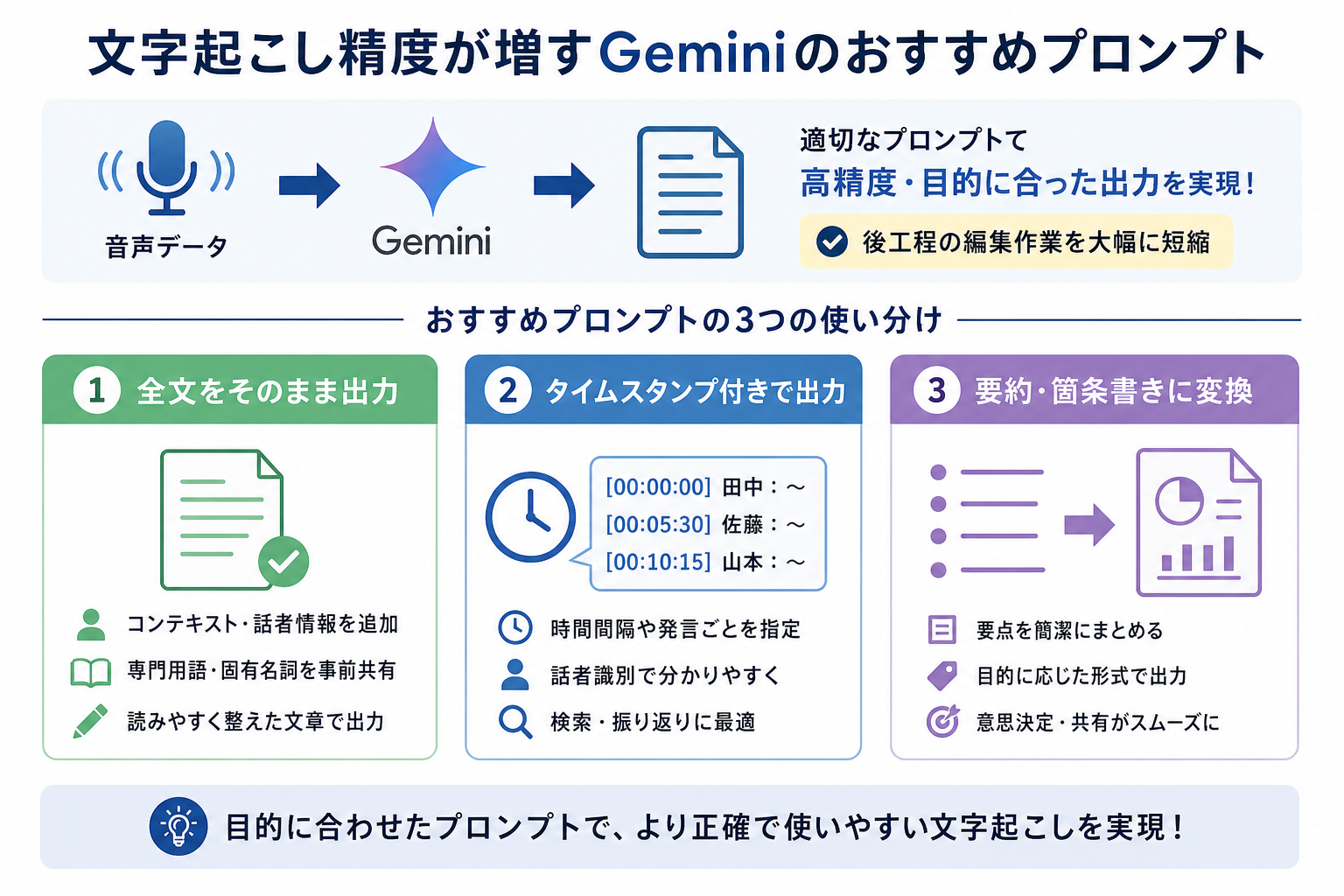 文字起こし精度が増すGeminiのおすすめプロンプト