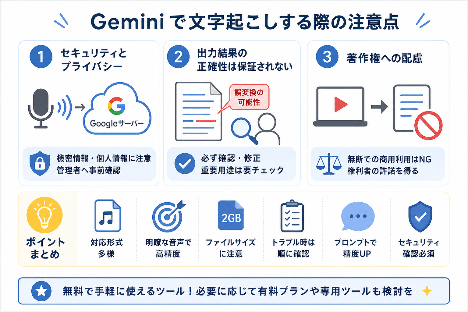 Geminiで文字起こしする際の注意点